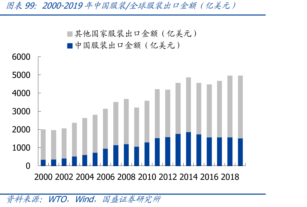 国内市场市占率前11名品牌中国际/国内品牌市占率合计（%）_第3页