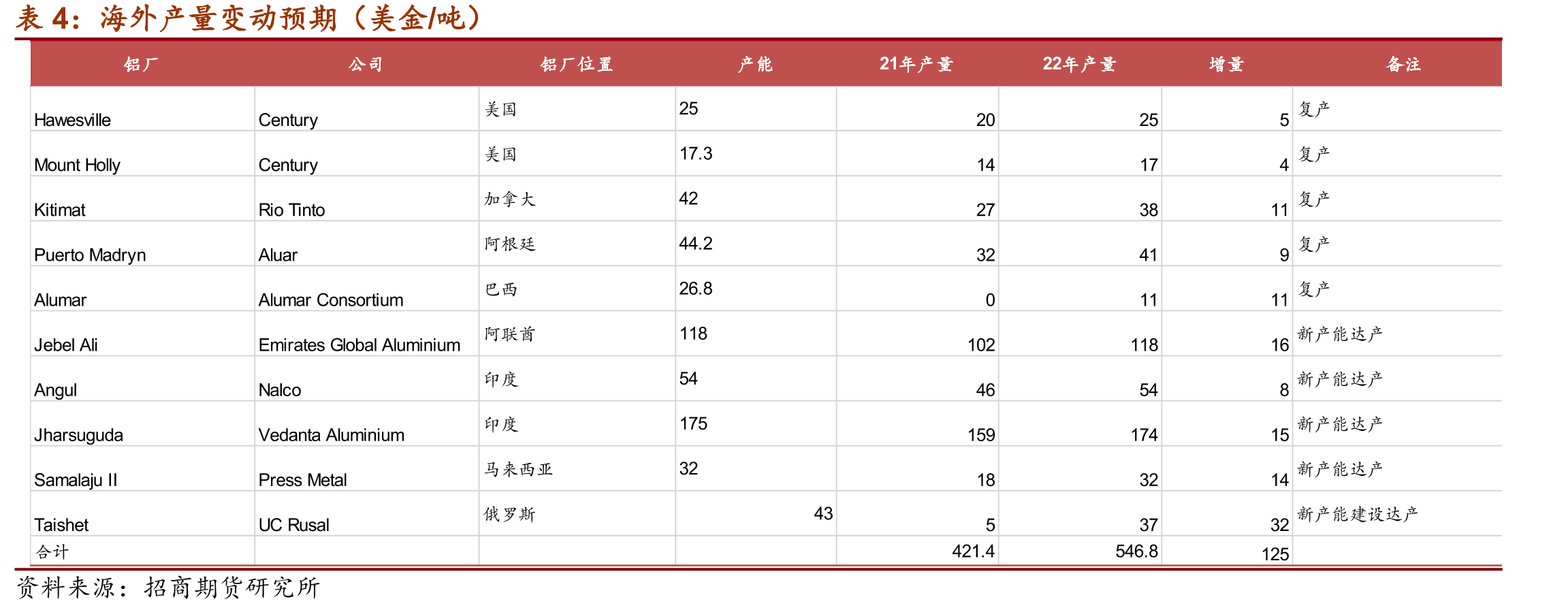 国内银承贴现利率（单位：%）_第2页