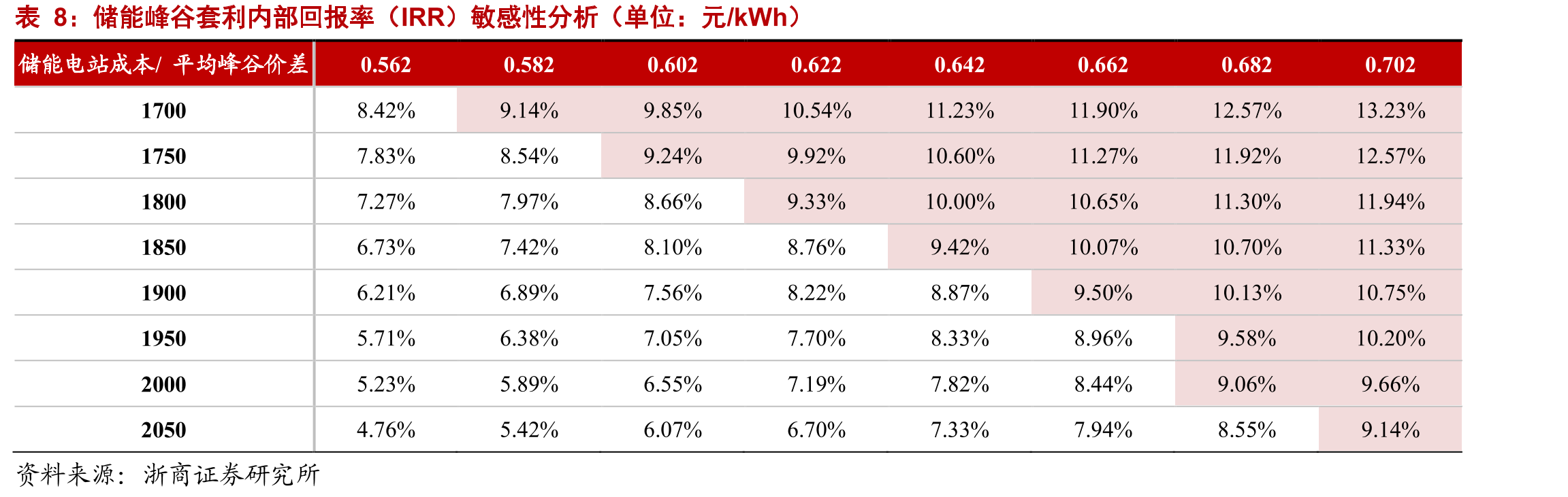 部分需求侧响应政策整理_第3页