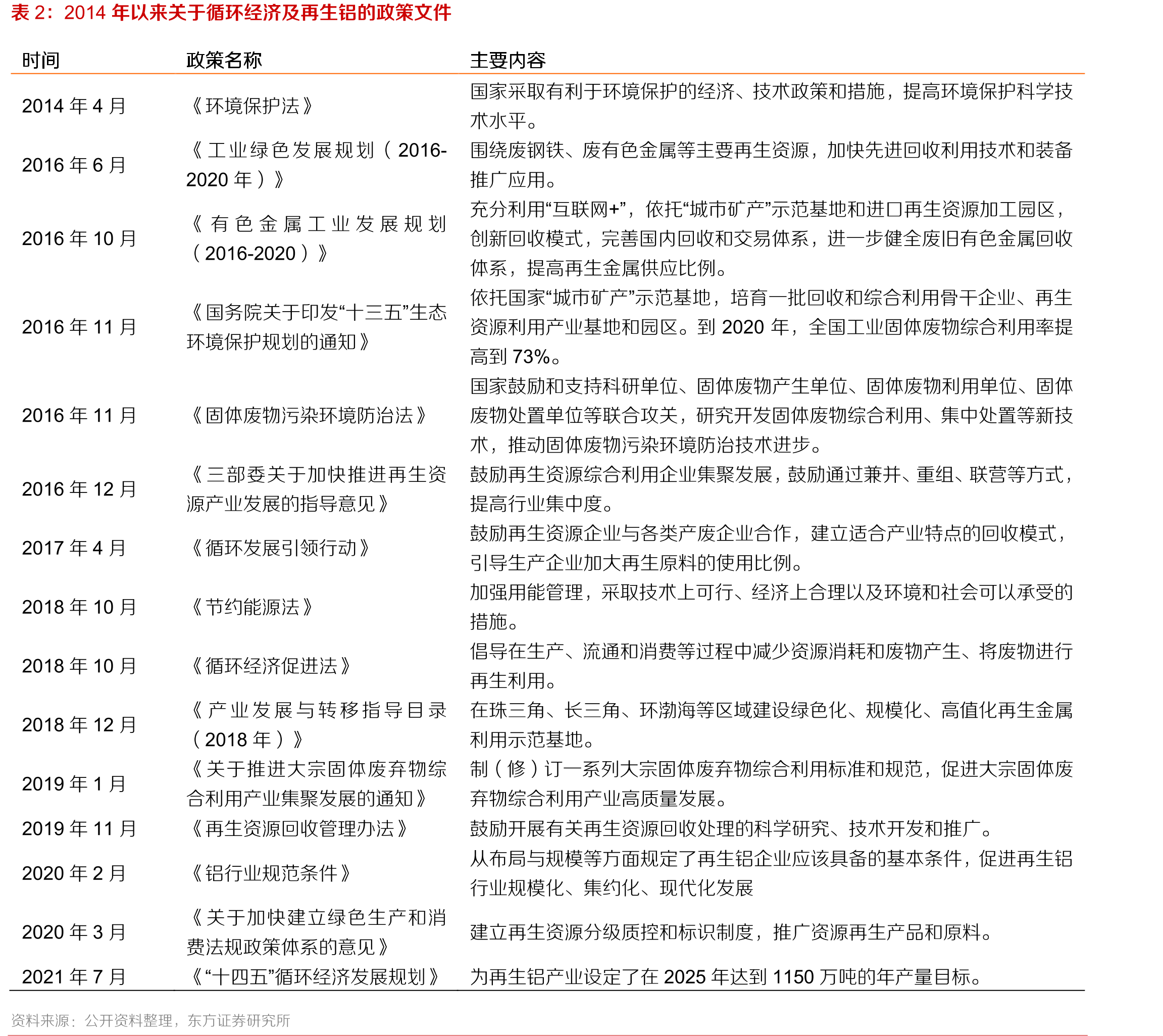 中国与其他国家的废铝回收率比较_第5页