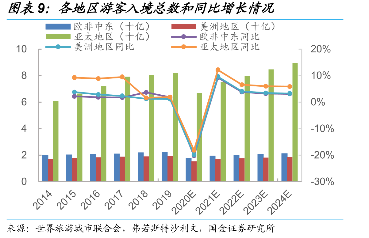 三亚市2018年知名旅游城市星级酒店数量_第2页