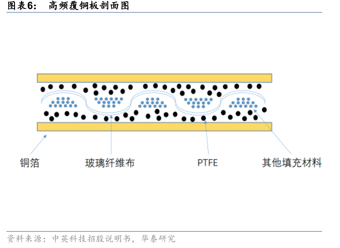 全球PCB市场份额拆解（2019）_第5页