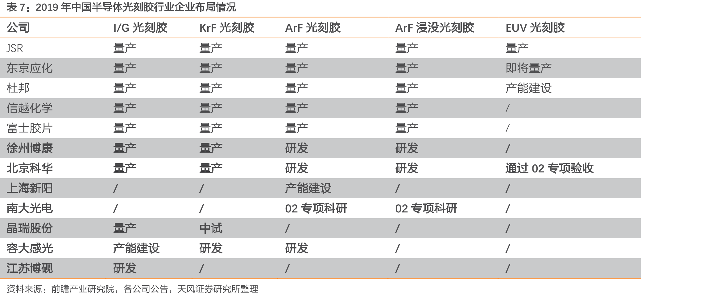 光刻机产业转移历史_第4页