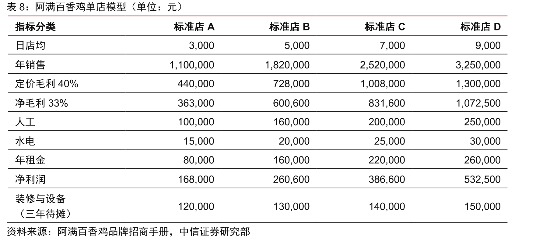 2021年3月周黑鸭全国门店分布_第2页