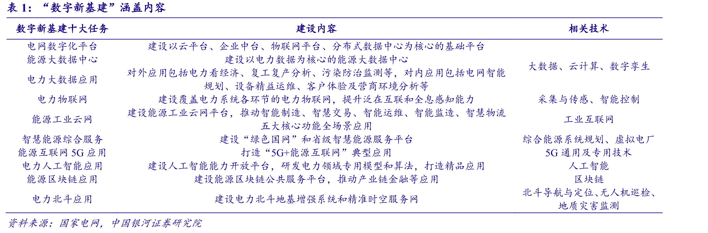 国电南瑞营收利润及增速_第3页