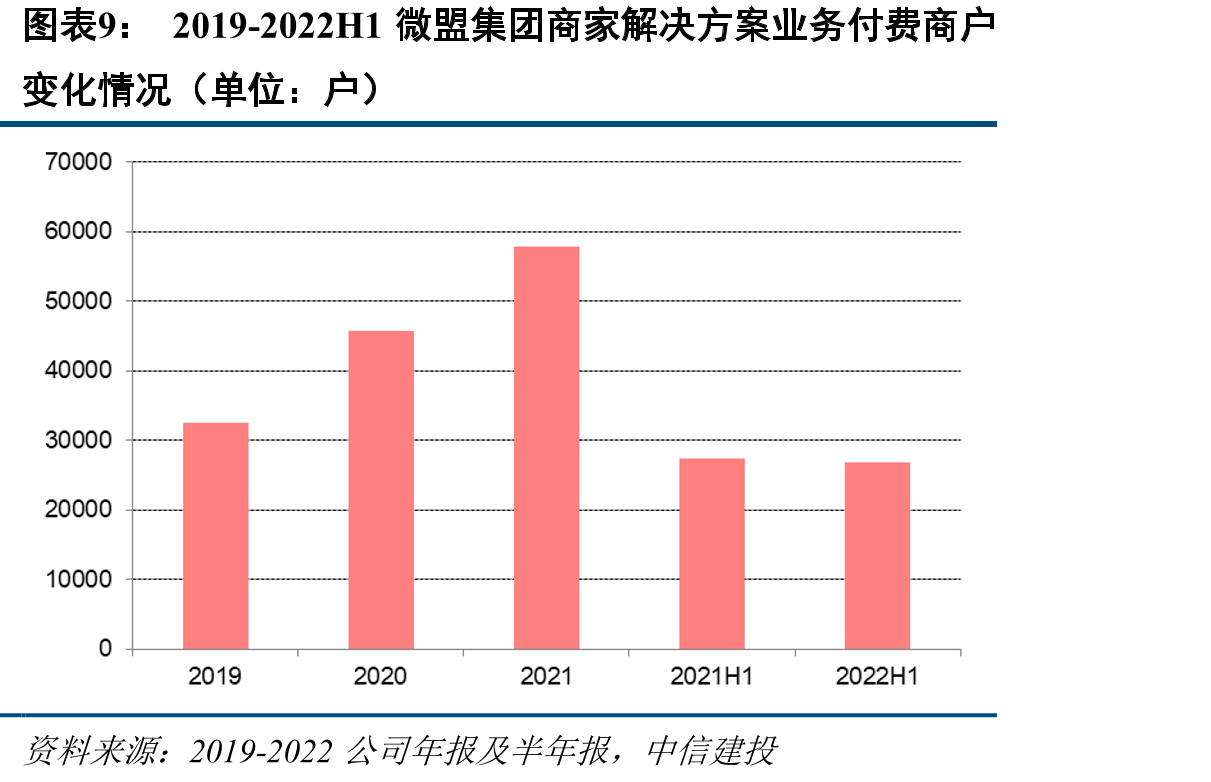 我国和国外SaaS渗透率_第2页