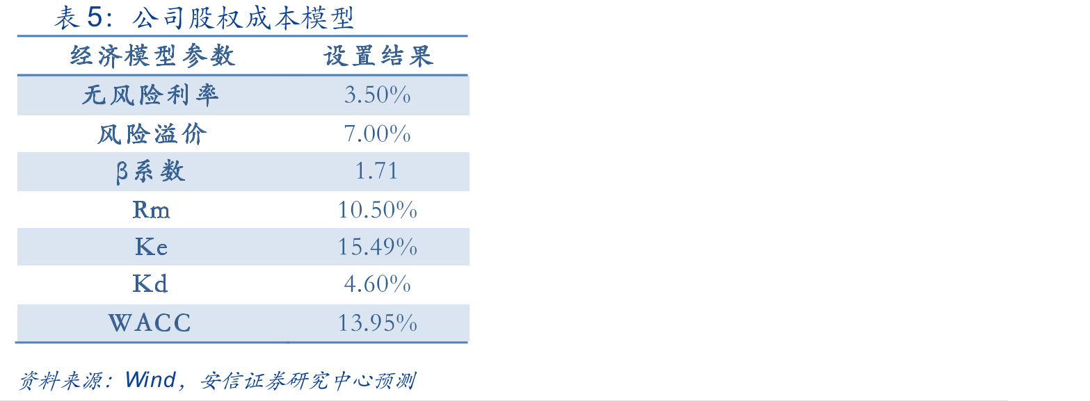 定向增发助力公司“顽疾”助力快速成长_第2页