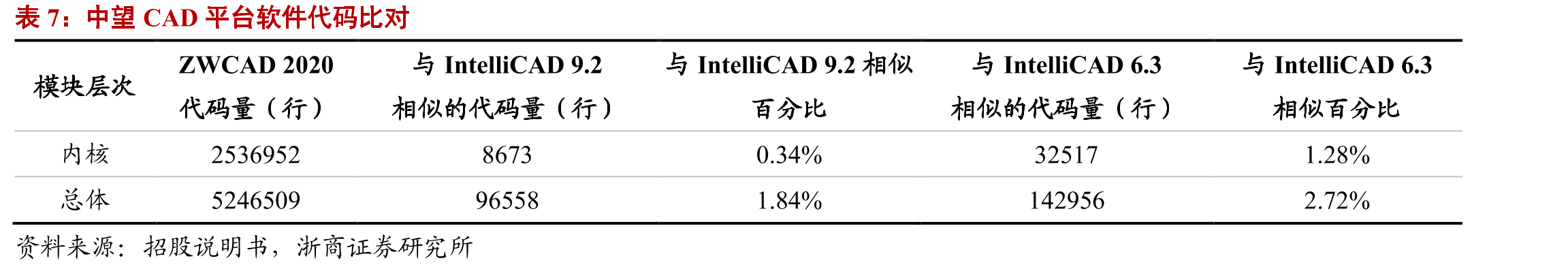 达索CATIA应用领域客户_第3页