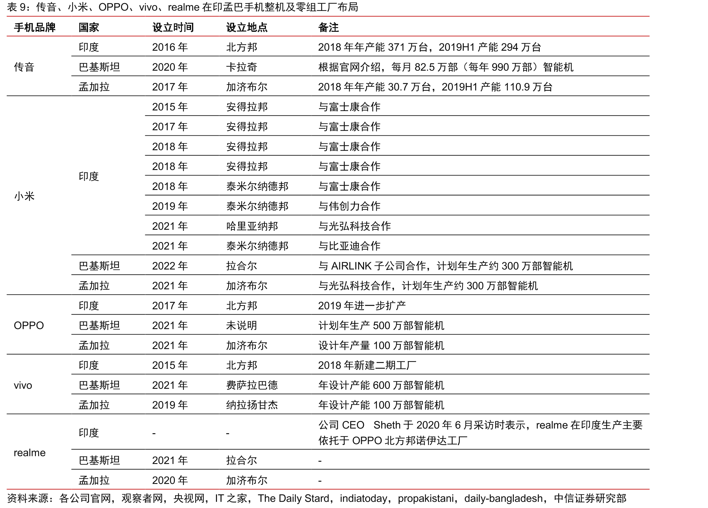 全球部分国家或地区物流绩效指数综合分数情况_第2页
