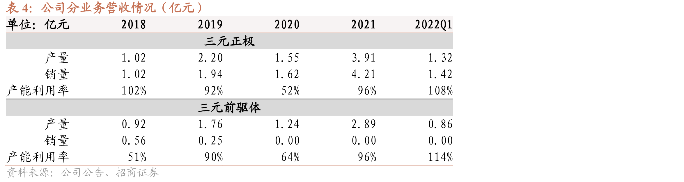 五矿集团为2020年公司第二大供应商_第4页
