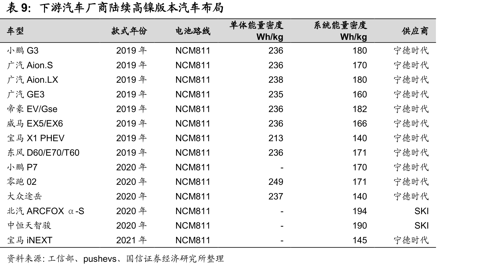 当升科技股权结构和控股公司_第2页