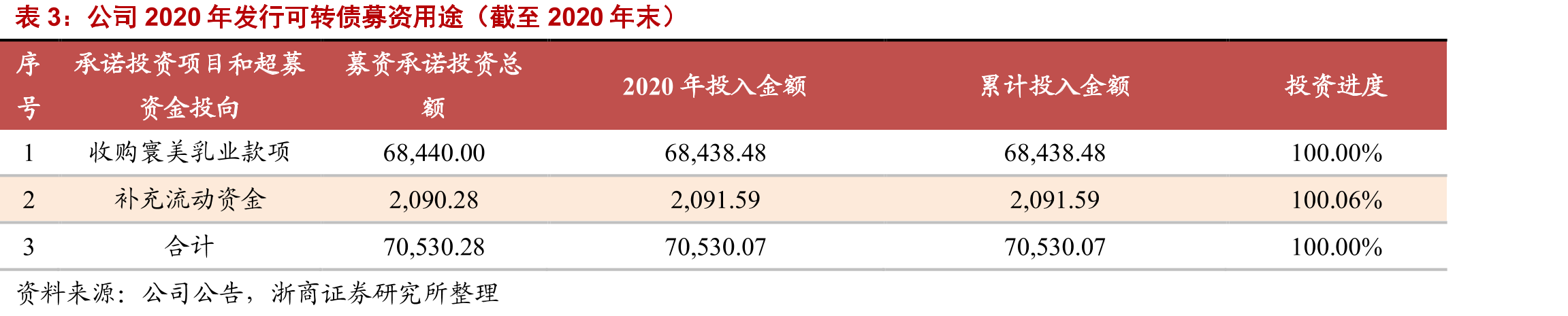 2015-2018H1公司常温纯牛奶销售收入及营收占比_第5页