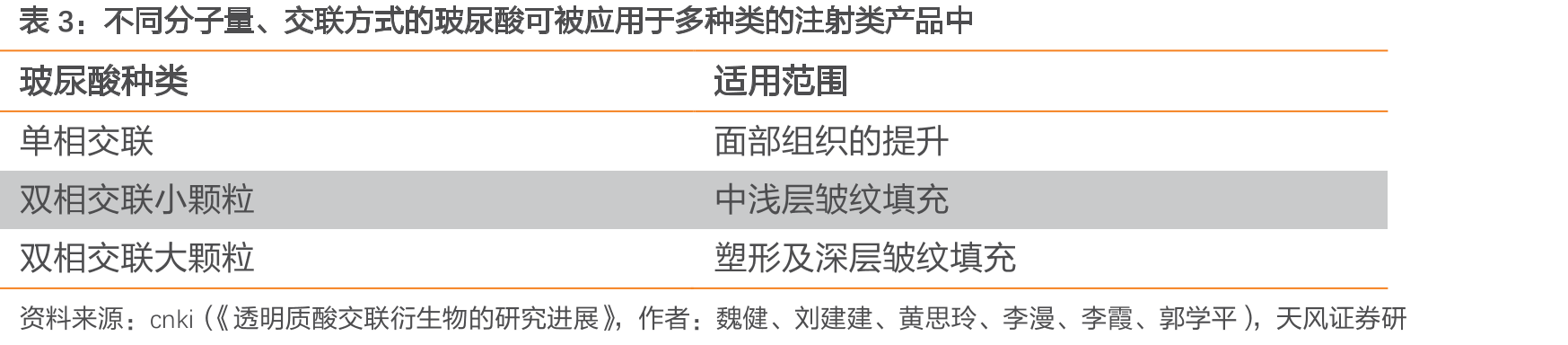 润致品牌发展历程_第4页