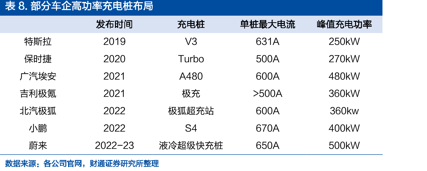 表52.露笑科技第三代功率半导体（碳化硅）产业园项目三期规划_第3页