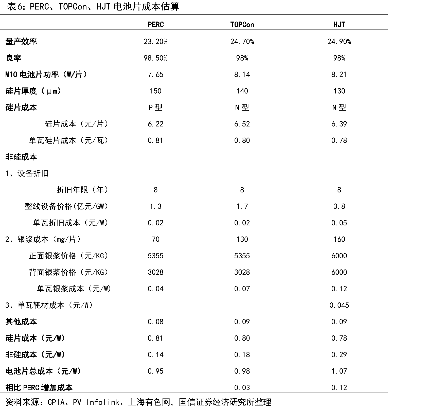 捷佳伟创盈利能力有所修复_第4页