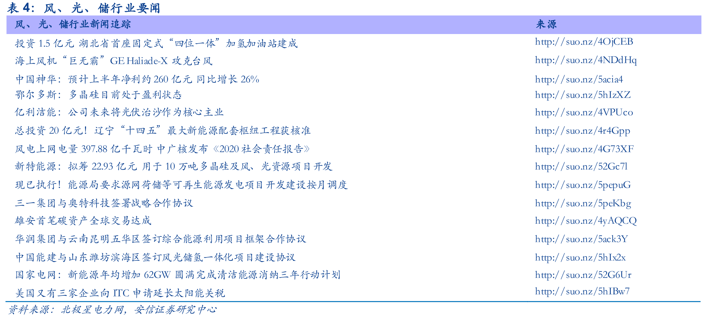 全球主要地区新能源车渗透率情况_第5页
