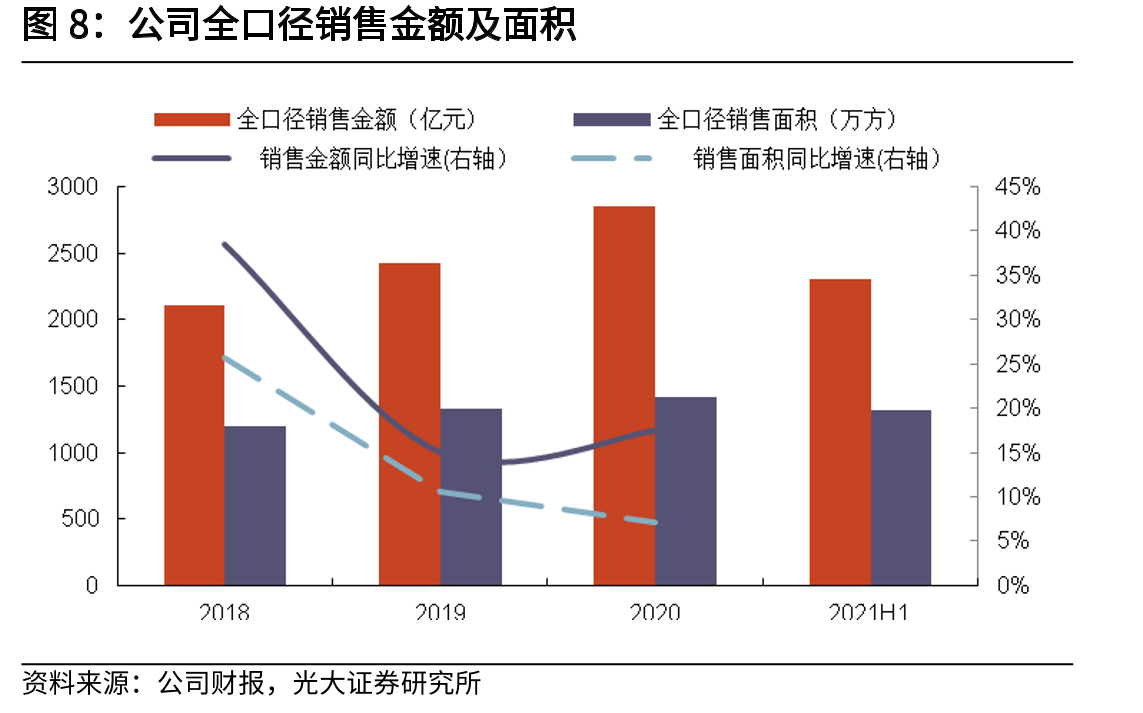 华润置地购物中心数量及GFA_第5页