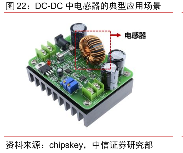DC-DC中电感器的典型应用场景