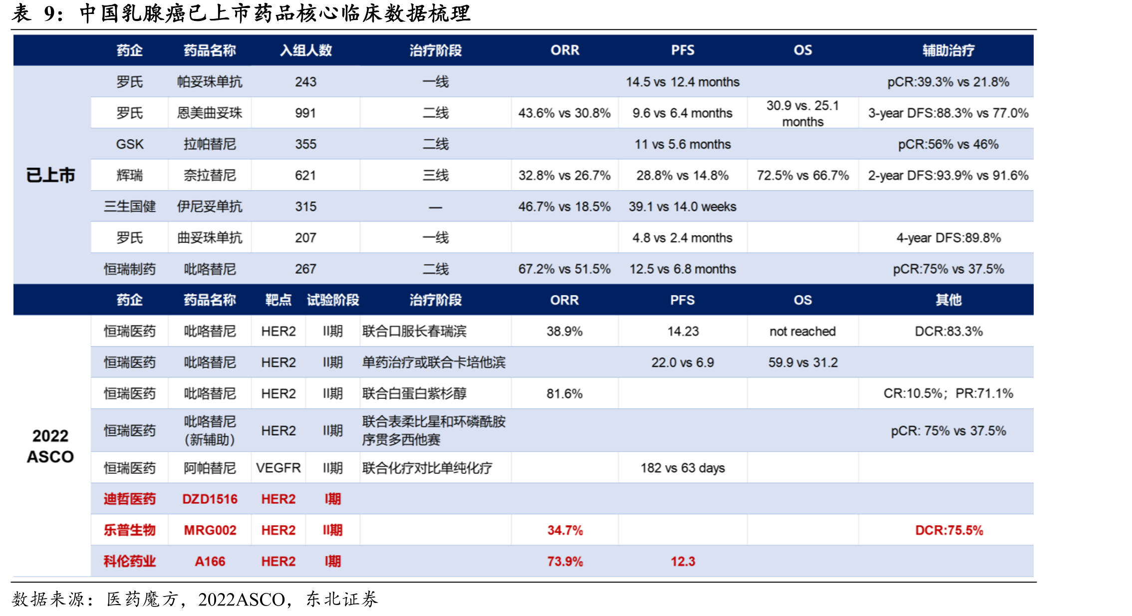 TCR-T细胞疗法和CAR-T细胞疗法对比_第2页