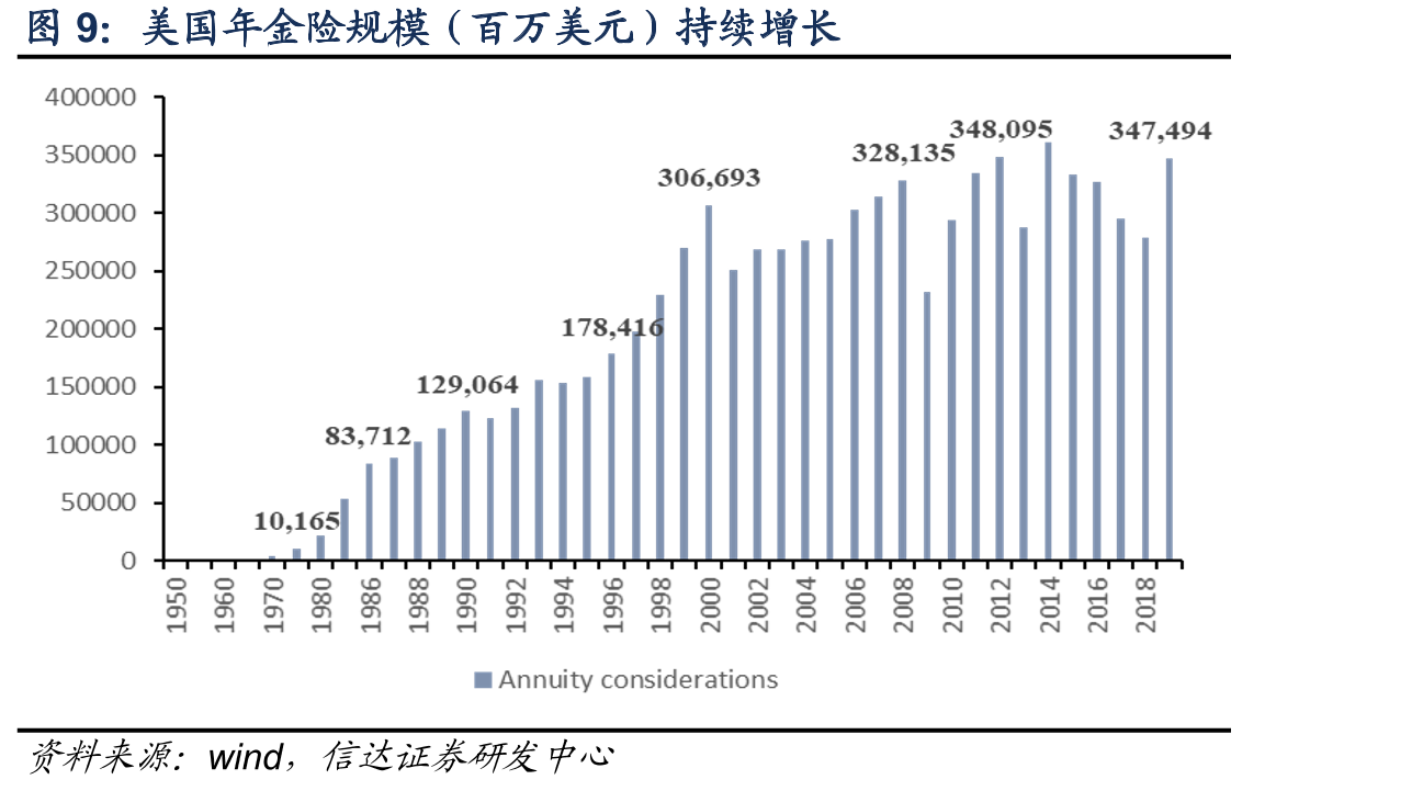2019年我国保险代理人学历结构_第5页