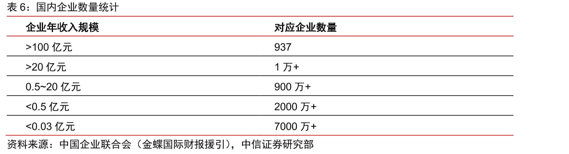 全球SaaS市场份额结构（2019）_第4页