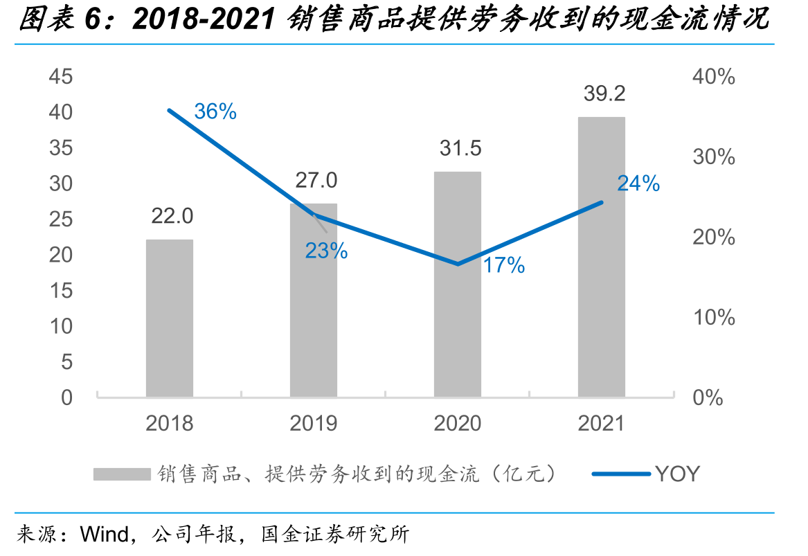 2020年银行IT解决方案市场份额情况_第5页