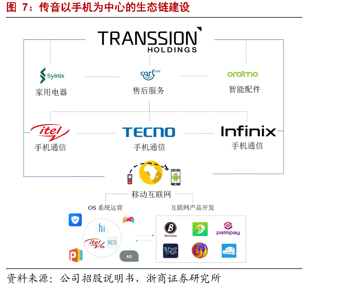 非洲人口结构_第5页