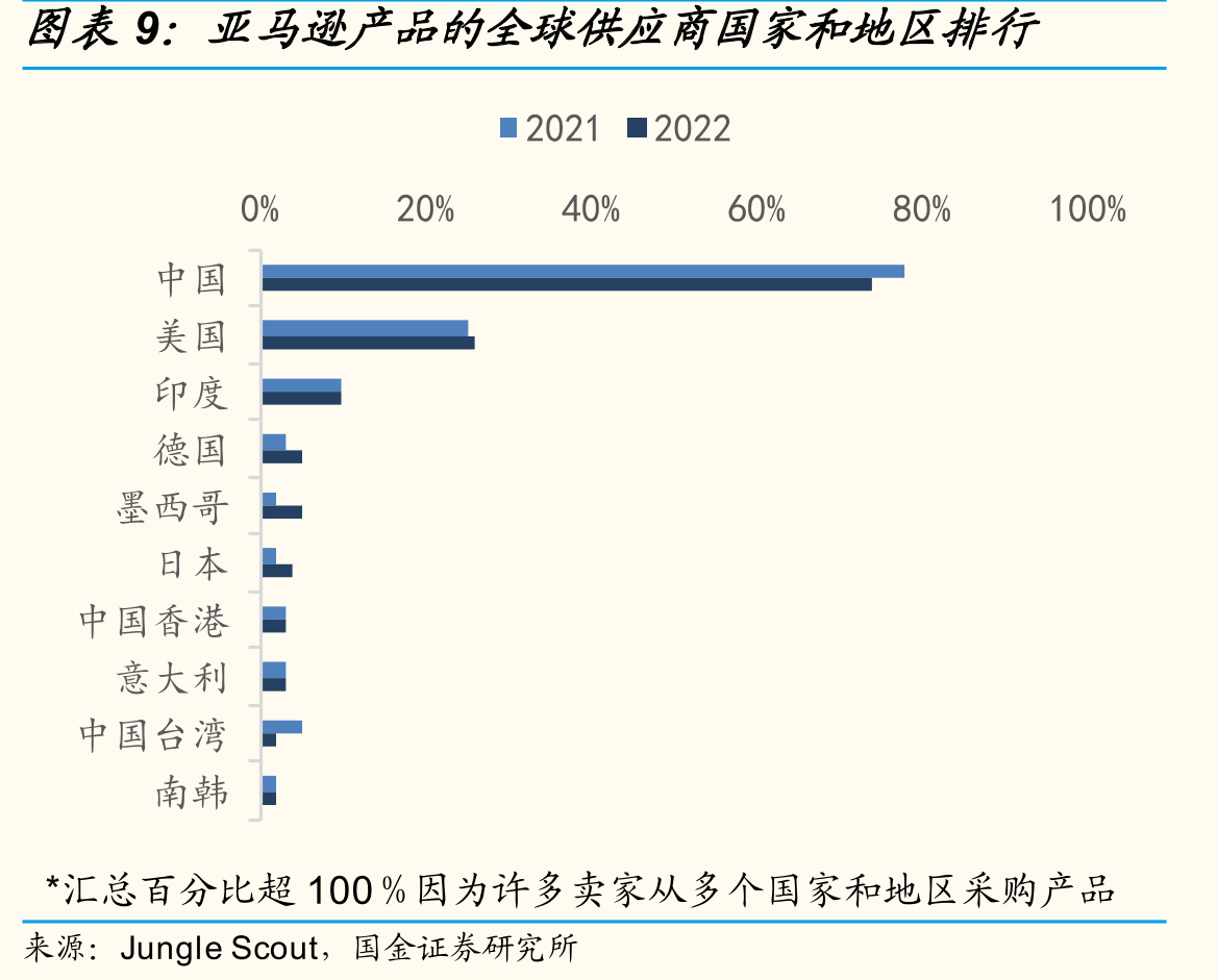 2020年中国跨境电商出口市场格局_第2页