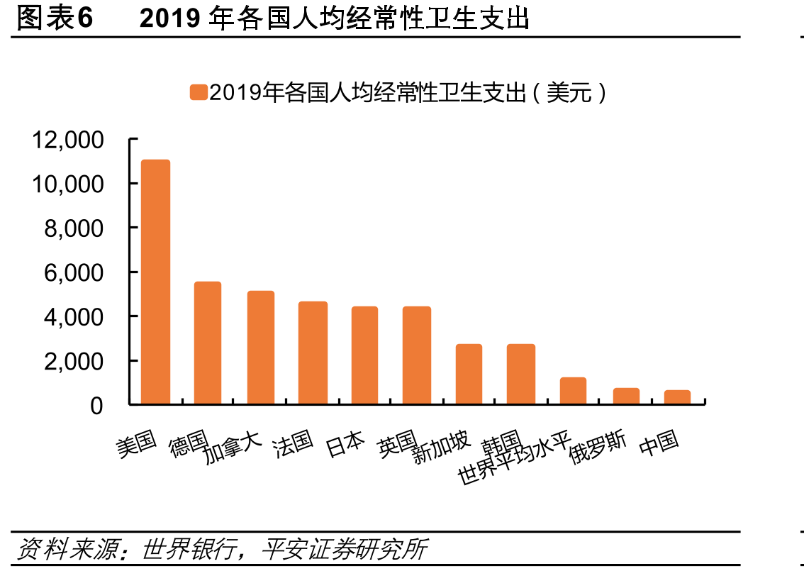 图表8当前我国多层次医疗保障制度框架_第5页