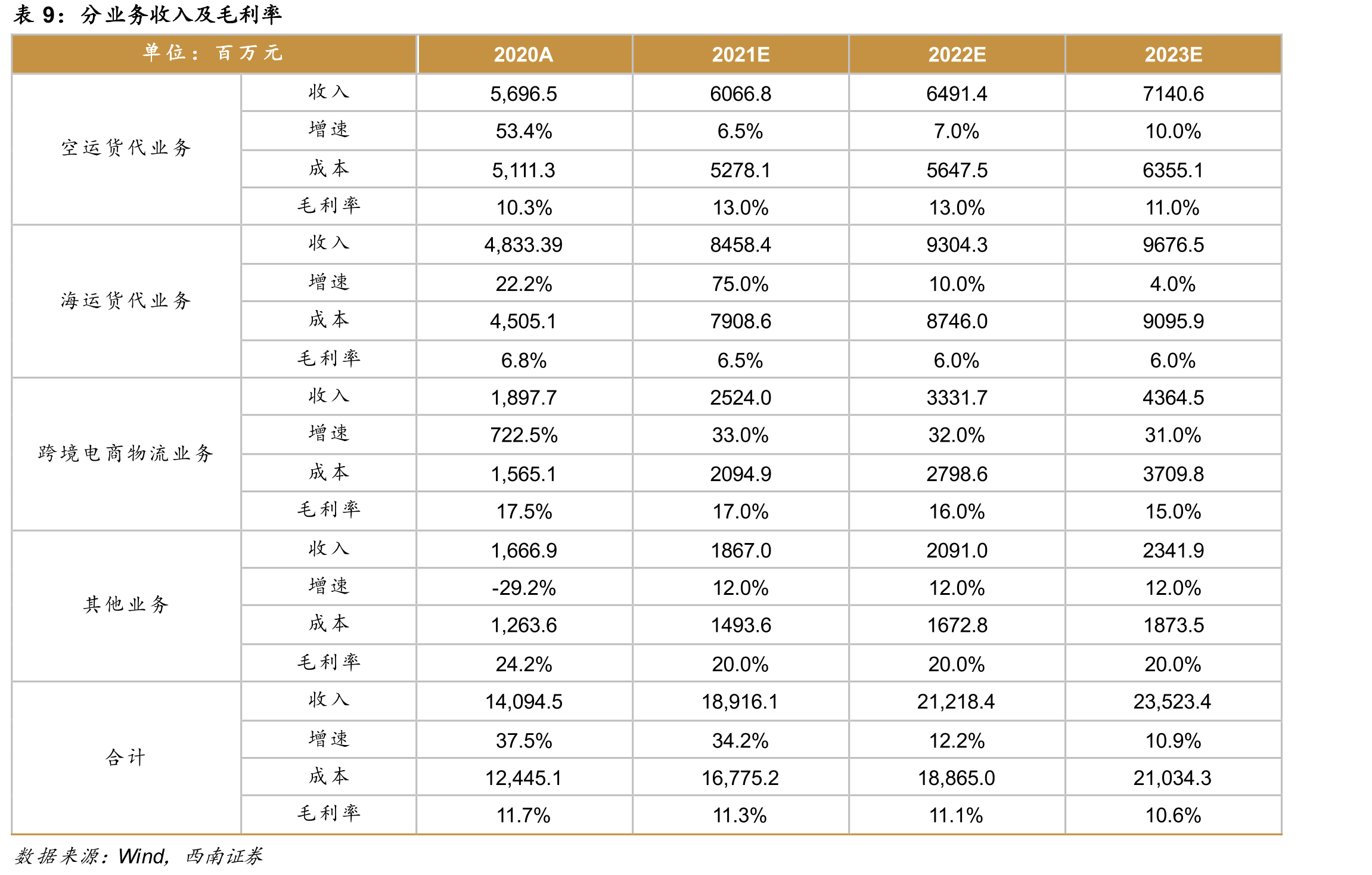 2019年中国跨境直邮模式占比_第2页
