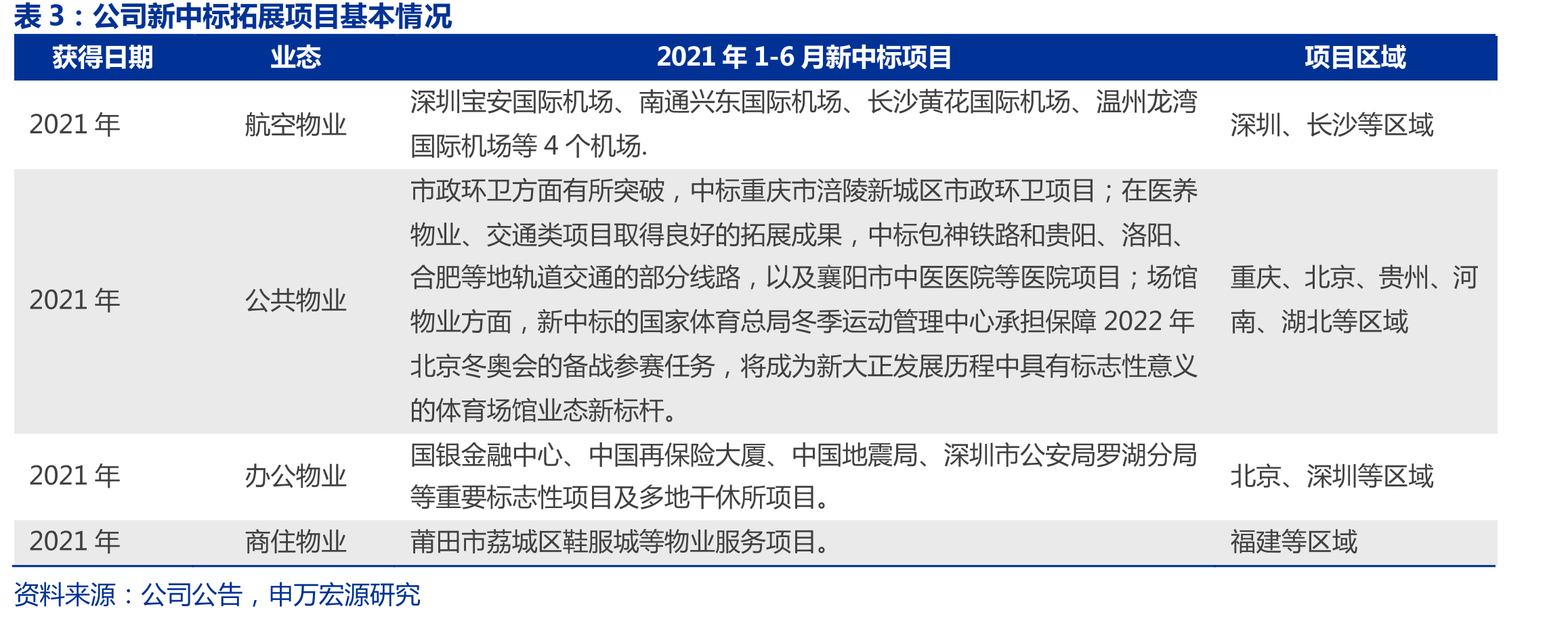 我国民用航空机场数量_第4页