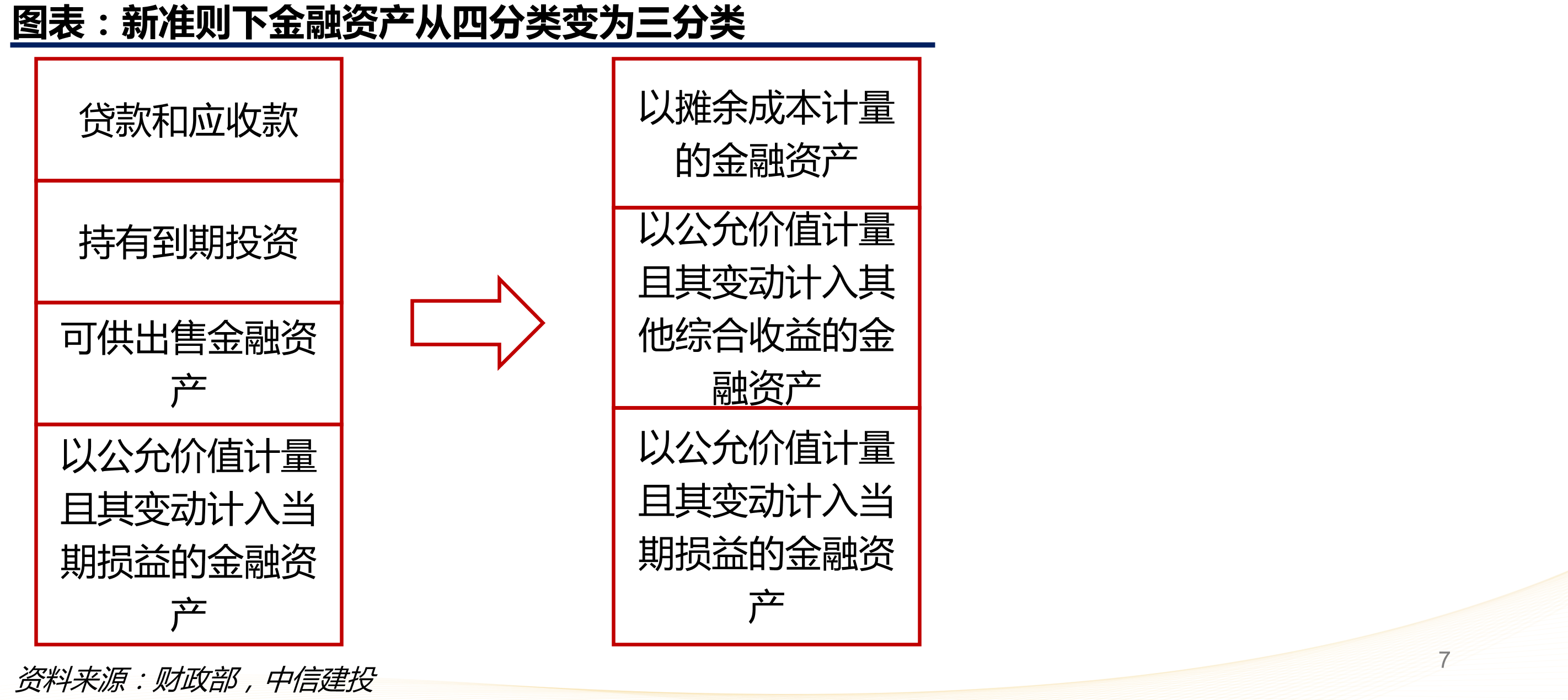 IFRS9下金融资产的分类体系_第4页