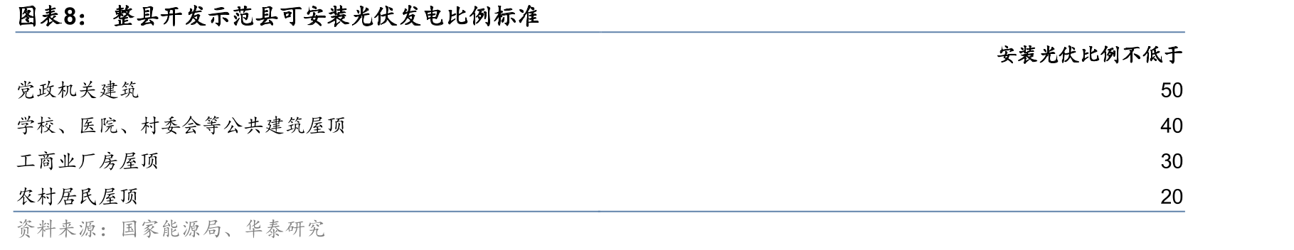 工商业电价和组件价格变化比例对BAPV项目IRR的影响(等IRR线)_第3页
