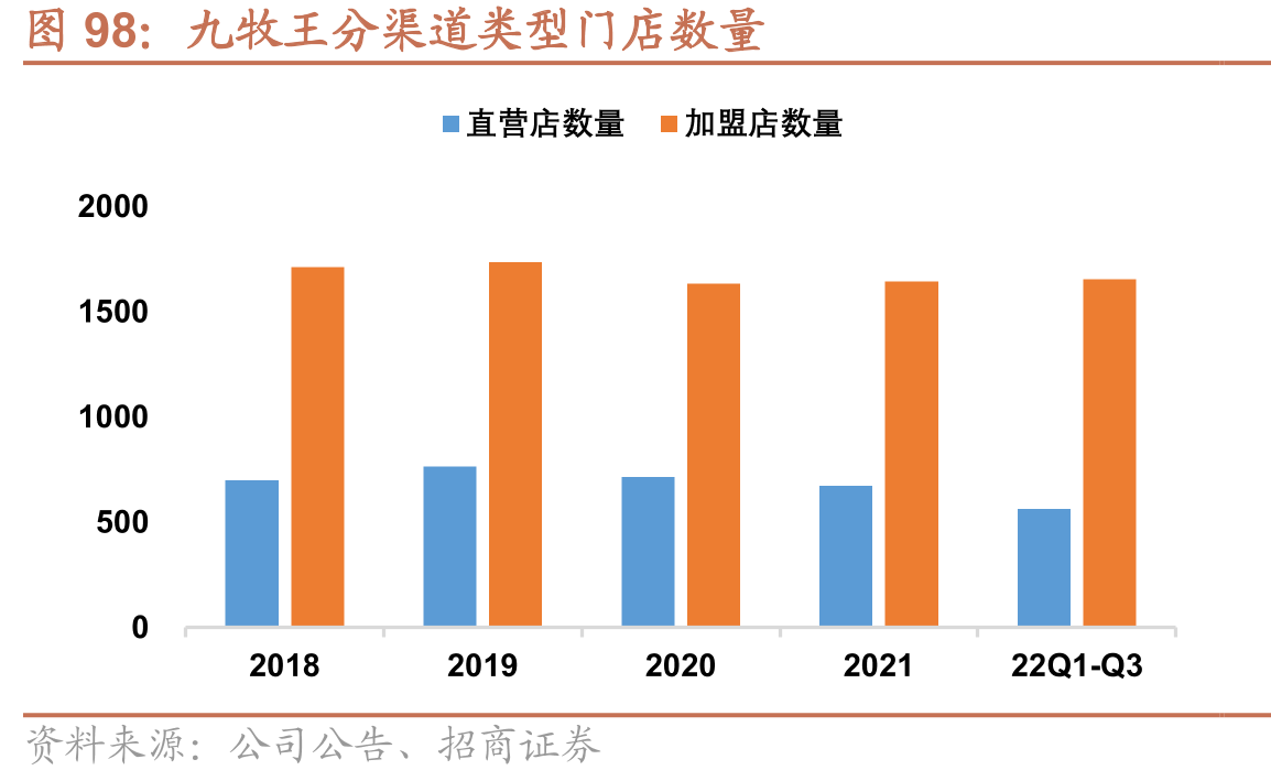 国内不同消费阶层倾向变化趋势_第4页