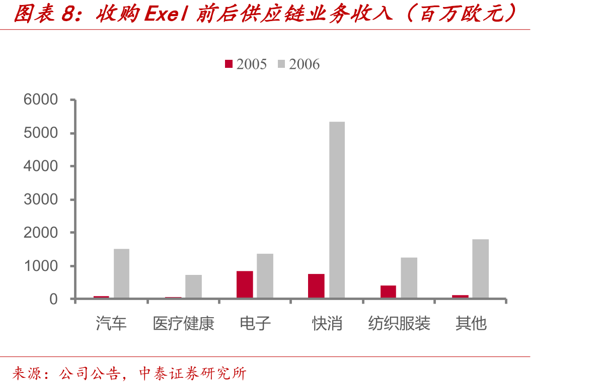 中国制造业增加值占全球的比重_第3页