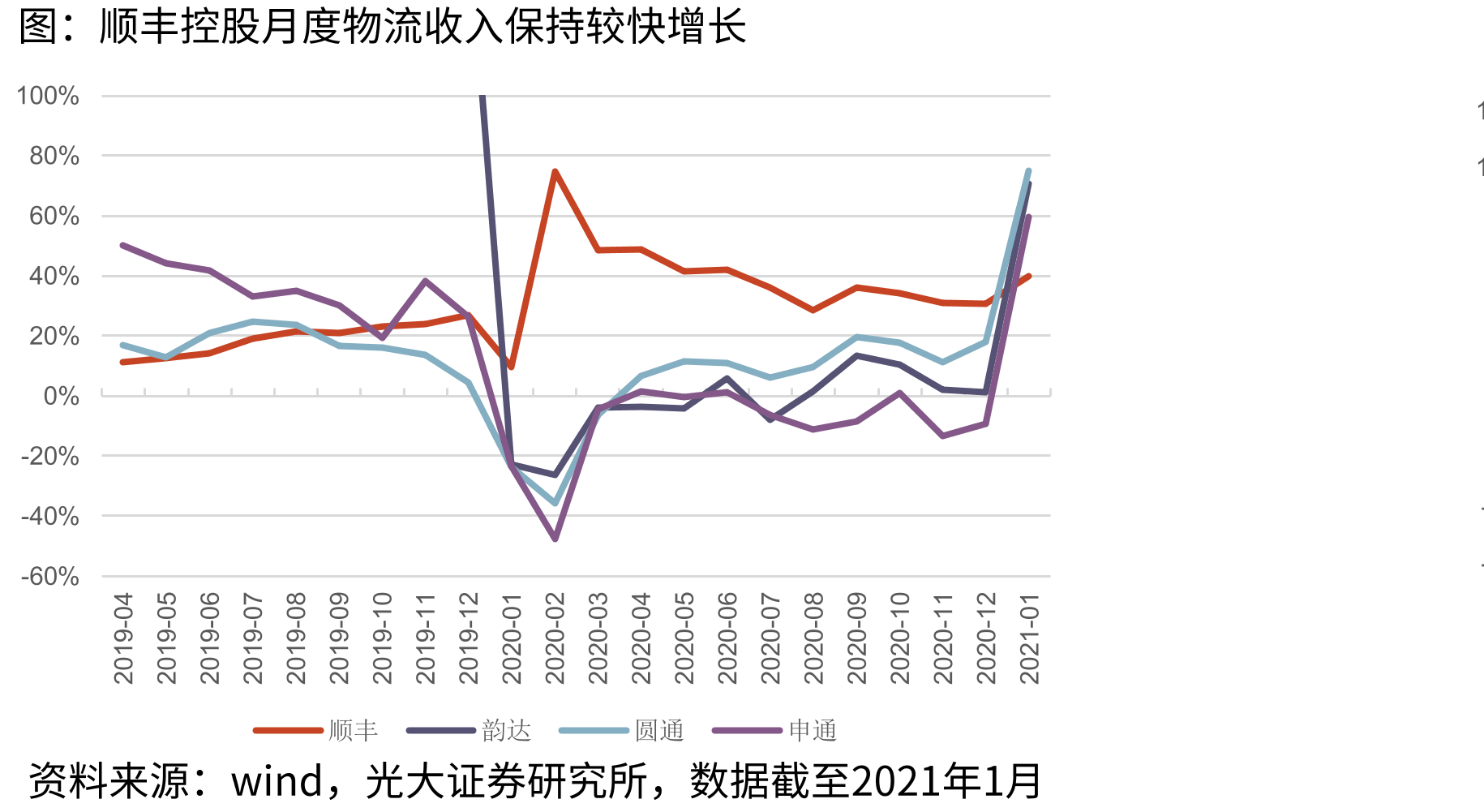 2021年春运后期铁路旅客发送量快速恢复_第3页