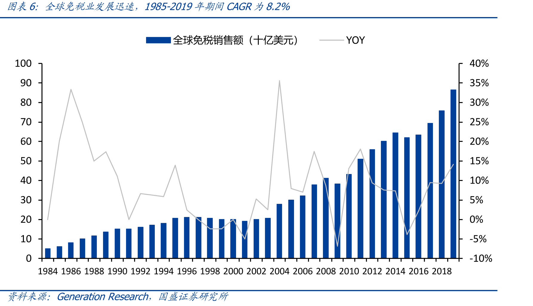 2020年起新协议重签且直邮盈利能力强_第5页