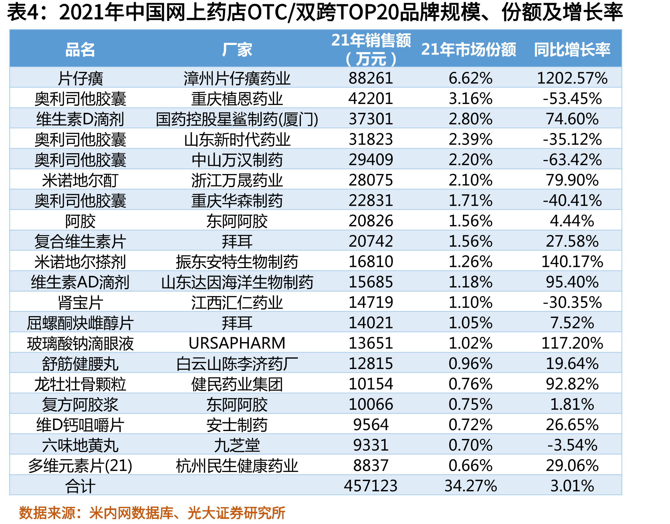连锁药店行业实体药店门店数量与增长趋势_第2页