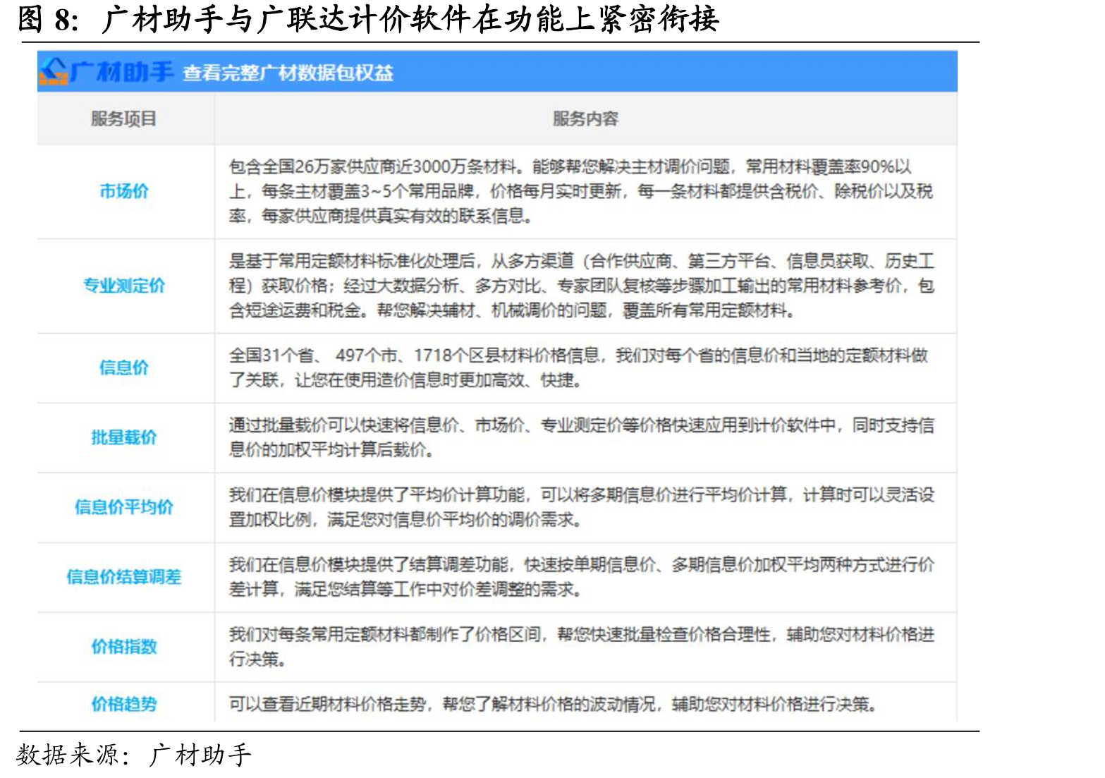 工程项目的施工阶段整体信息化程度较低_第5页