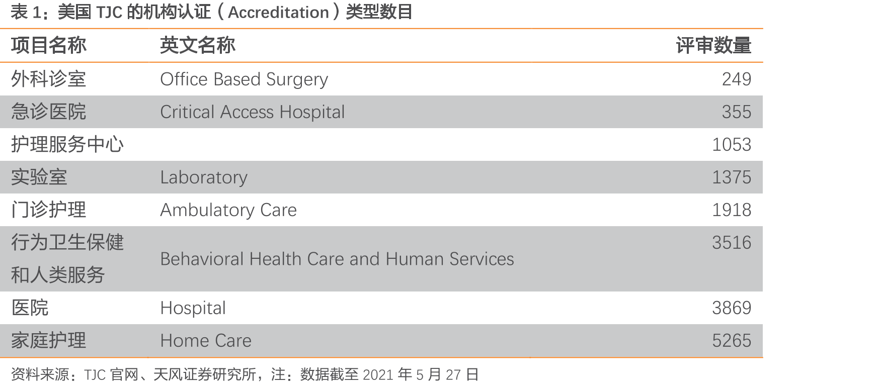国际医学商洛医院就诊量稳定提升_第3页