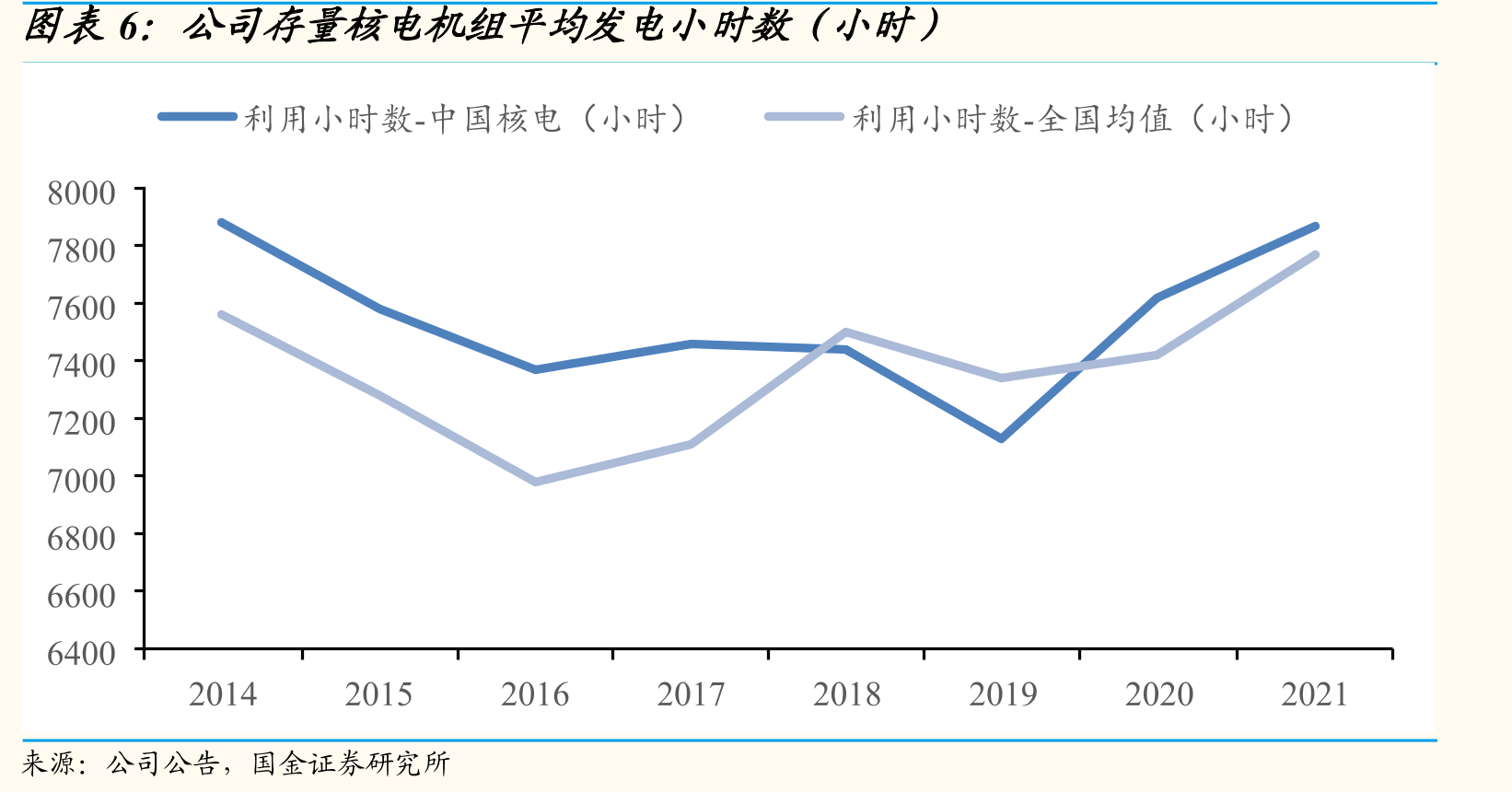 国内可比公司每股分红、送转与基本EPS比较（元/股）_第5页