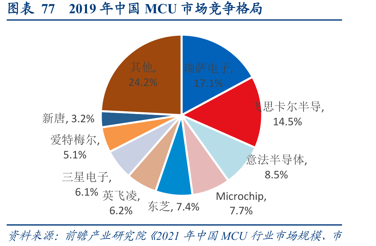 图表49公司安全与识别芯片业务的分应用毛利率_第4页