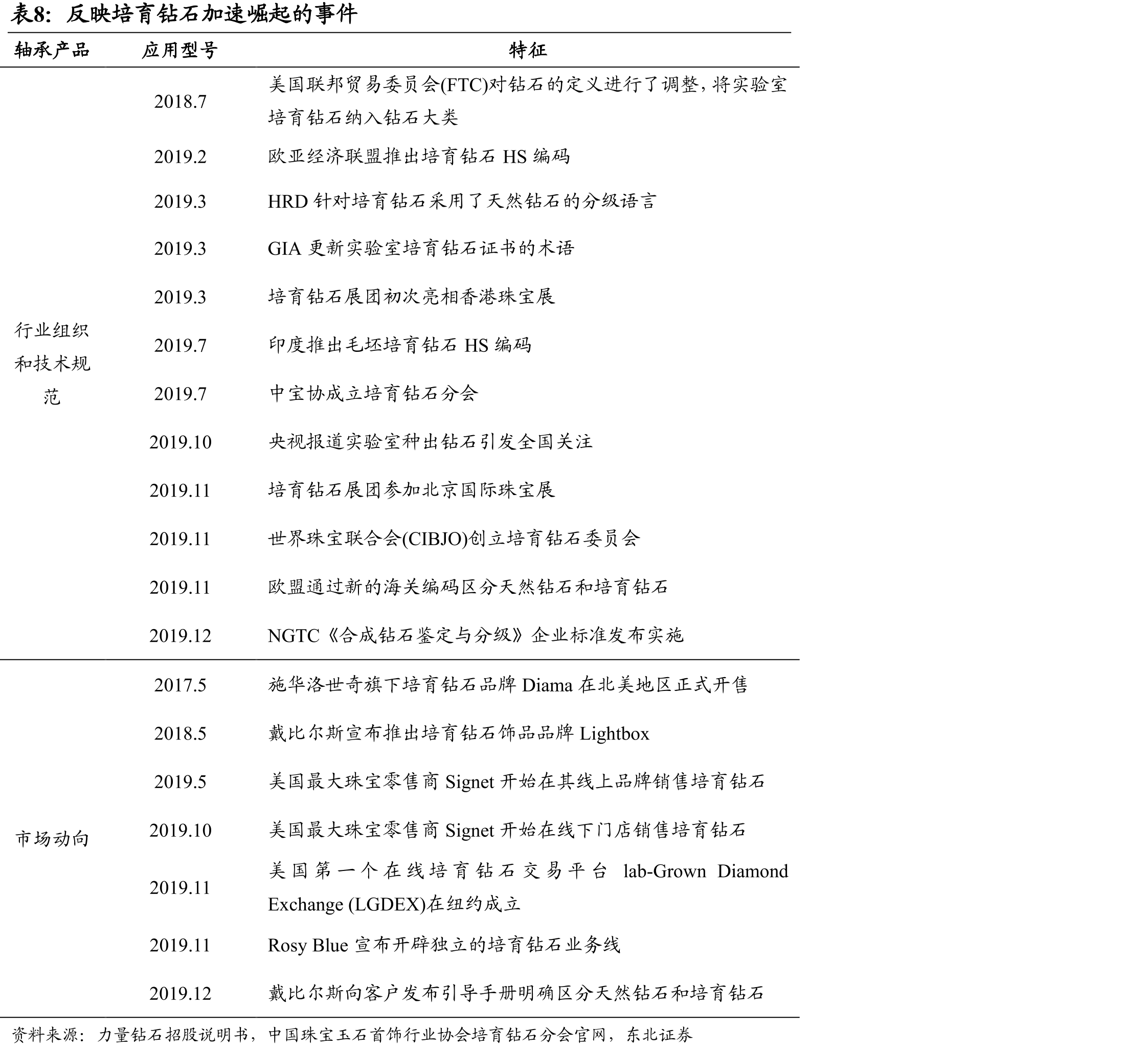 公司历年计提减值情况_第3页