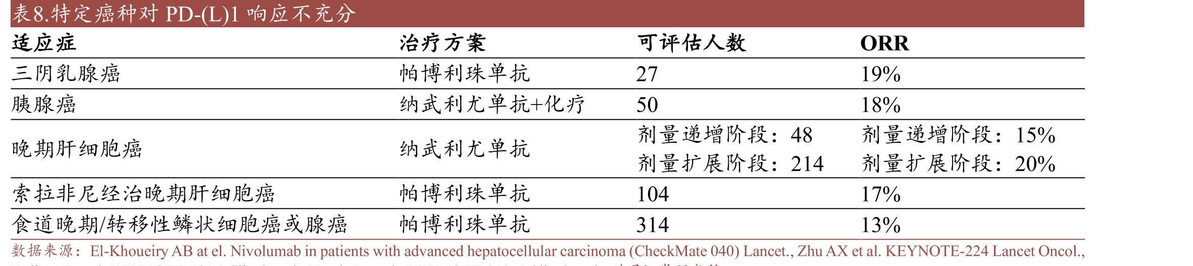 CRIB平台能增加异二聚体的同时阻止同二聚体的形成_第2页