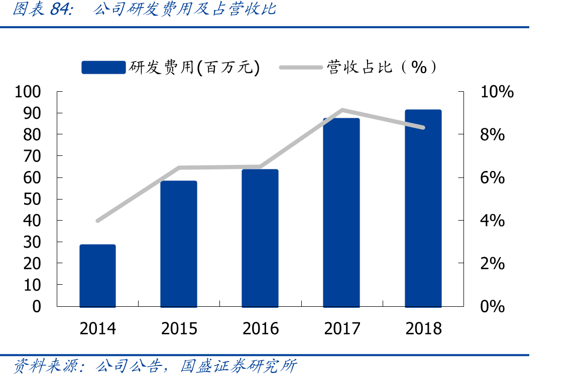 碳纤维复合材料在新能源汽车上的应用_第5页