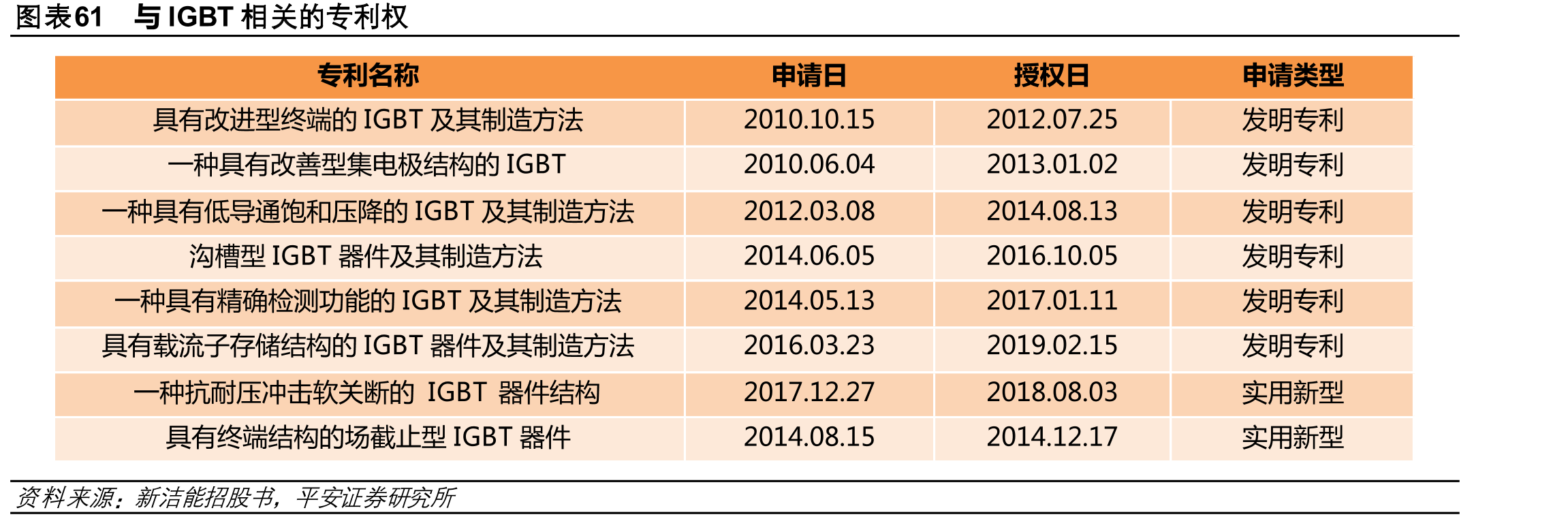 图表37功率半导体在电动汽车中的应用_第5页
