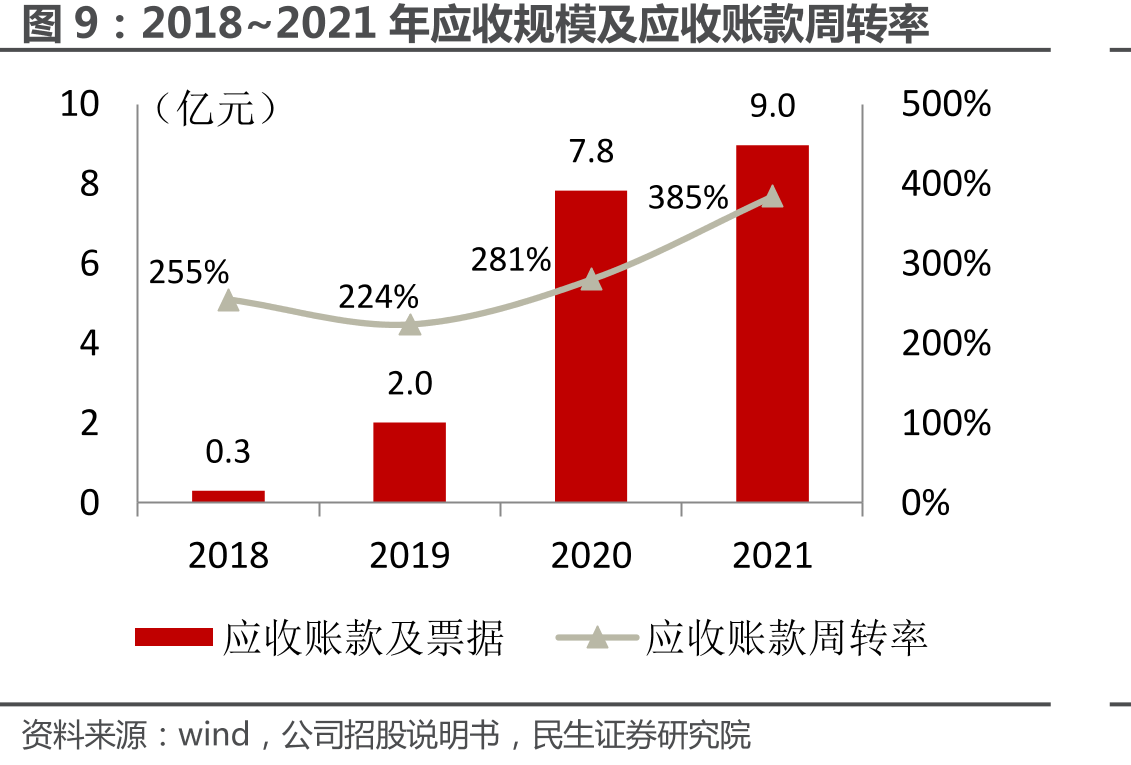 股权结构：航空工业成飞为控股股东，航空工业集团为实际控制人_第4页