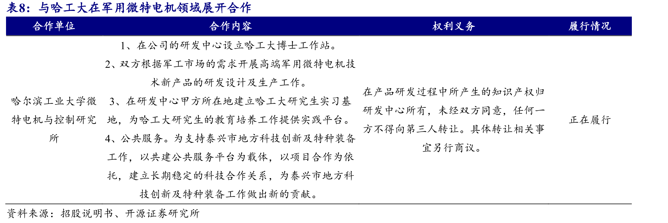 控制器产品在航空机械类产品中占比最高_第2页