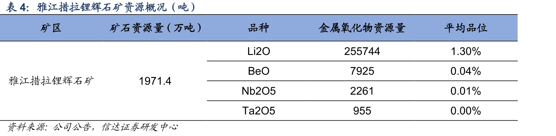 引入IGO后的股权变化_第5页