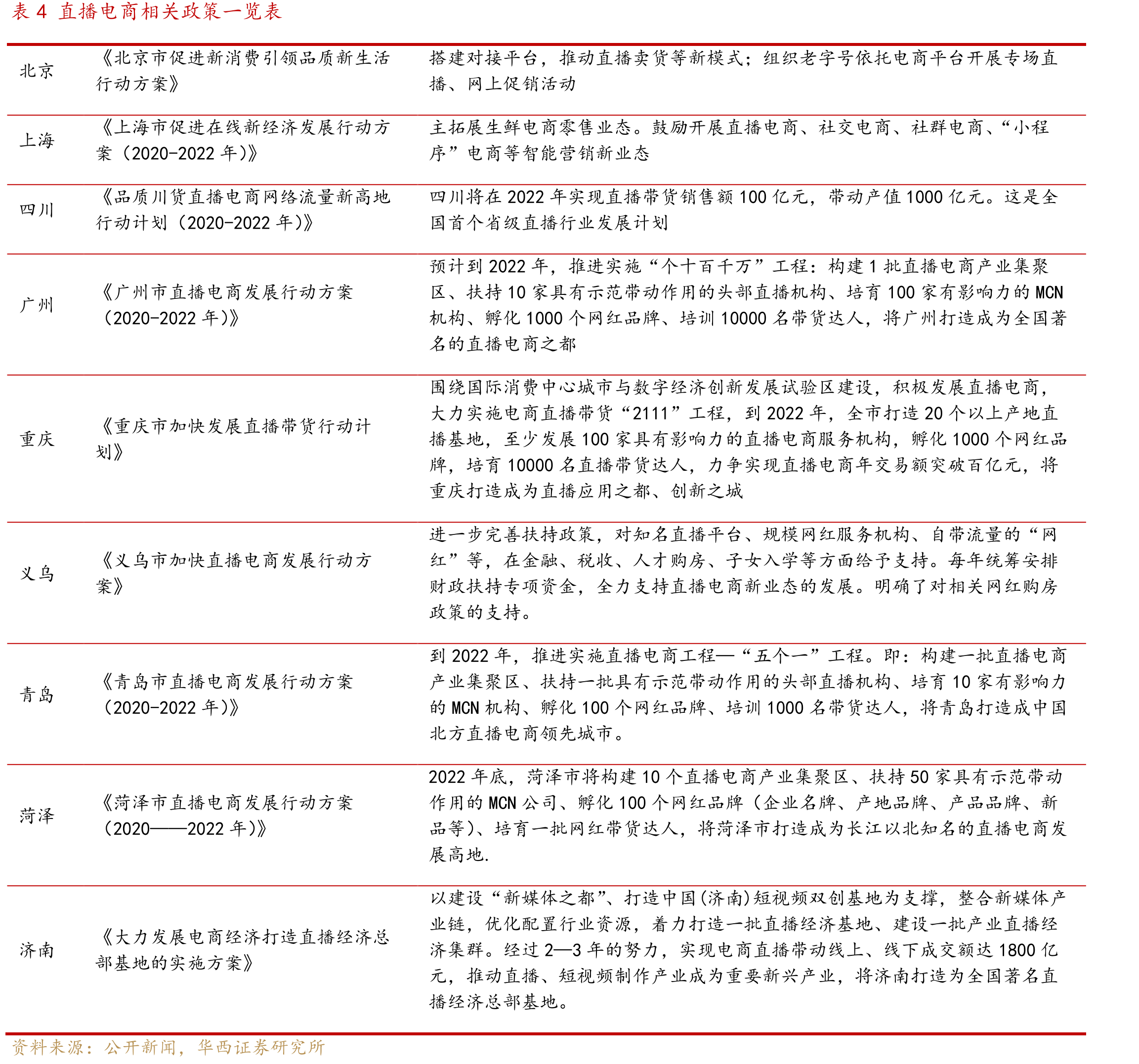 图27消费者过去接触过的内容营销形式情况一览_第2页